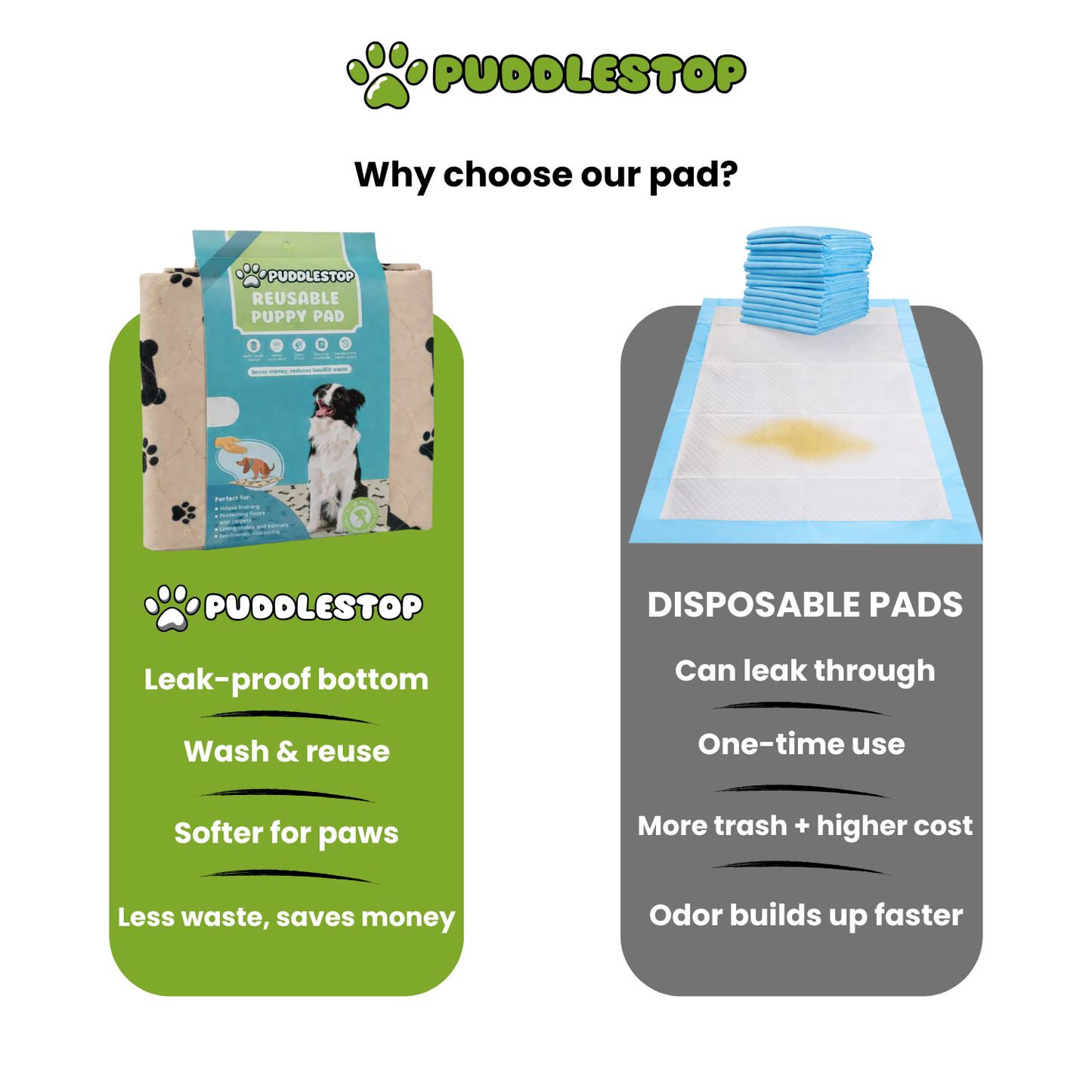 PuddleStop™ The Washable Leak-Proof Puppy Pad