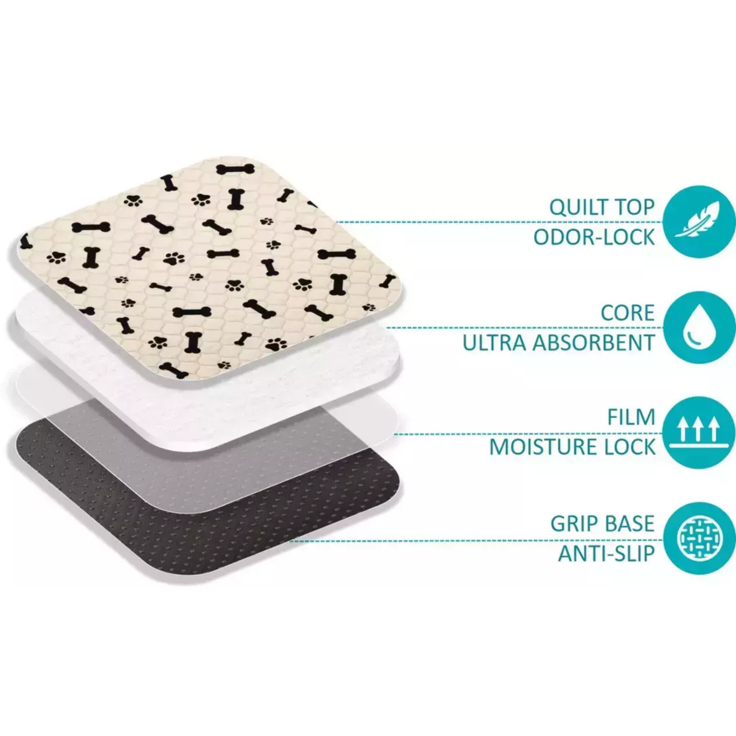 PuddleStop™ The Washable Leak-Proof Puppy Pad